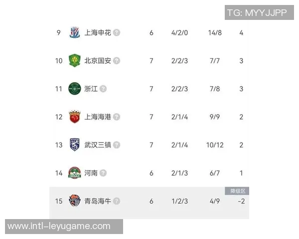 亚冠积分榜更新申花独占晋级区蓉城紧随其后海港暂时垫底仅得1分